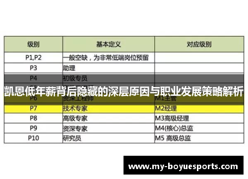 凯恩低年薪背后隐藏的深层原因与职业发展策略解析 凯恩低年薪背后隐藏的深层原因与职业发展策略解析