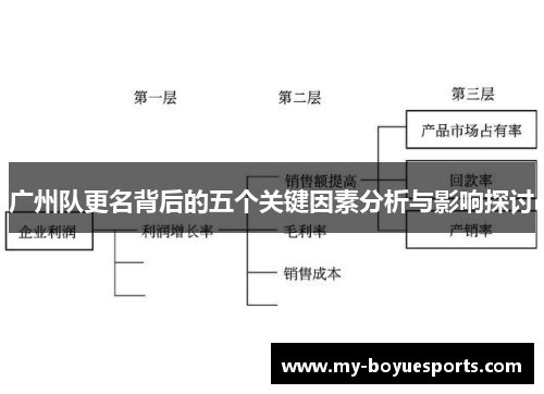 广州队更名背后的五个关键因素分析与影响探讨 广州队更名背后的五个关键因素分析与影响探讨