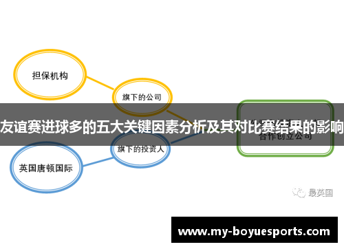 友谊赛进球多的五大关键因素分析及其对比赛结果的影响