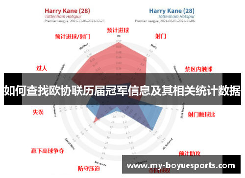 如何查找欧协联历届冠军信息及其相关统计数据 如何查找欧协联历届冠军信息及其相关统计数据