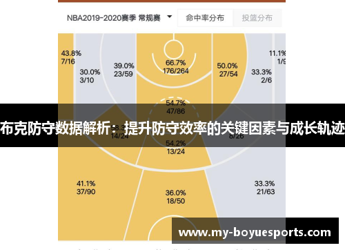 布克防守数据解析:提升防守效率的关键因素与成长轨迹 布克防守数据解析:提升防守效率的关键因素与成长轨迹