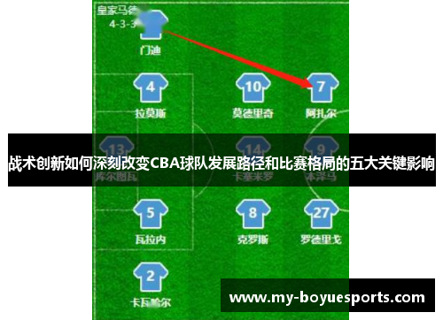 战术创新如何深刻改变CBA球队发展路径和比赛格局的五大关键影响 战术创新如何深刻改变CBA球队发展路径和比赛格局的五大关键影响