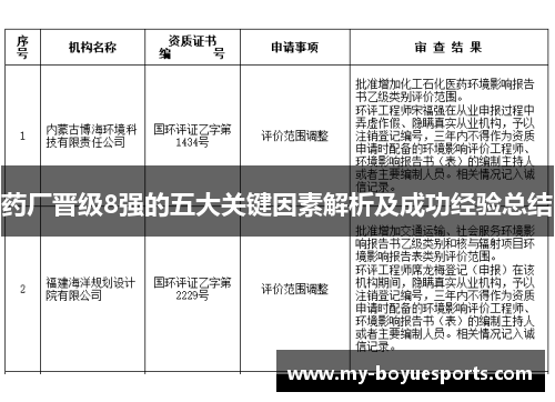 药厂晋级8强的五大关键因素解析及成功经验总结 药厂晋级8强的五大关键因素解析及成功经验总结