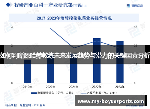 如何判断滕哈赫教练未来发展趋势与潜力的关键因素分析
