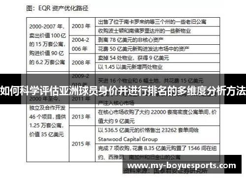 如何科学评估亚洲球员身价并进行排名的多维度分析方法 如何科学评估亚洲球员身价并进行排名的多维度分析方法