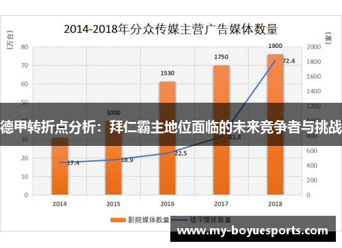 德甲转折点分析:拜仁霸主地位面临的未来竞争者与挑战 德甲转折点分析:拜仁霸主地位面临的未来竞争者与挑战