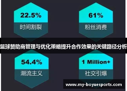 篮球赞助商管理与优化策略提升合作效果的关键路径分析 篮球赞助商管理与优化策略提升合作效果的关键路径分析